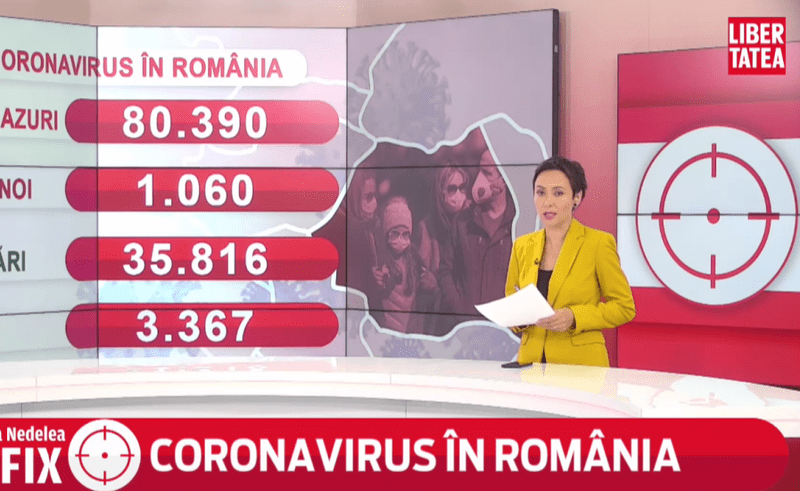 VIDEO Adriana Nedelea LA FIX | Record de pacienți care au murit din cauza COVID: 58 de decese anunțate în 24 de ore. Peste 1.000 de cazuri noi de coronavirus