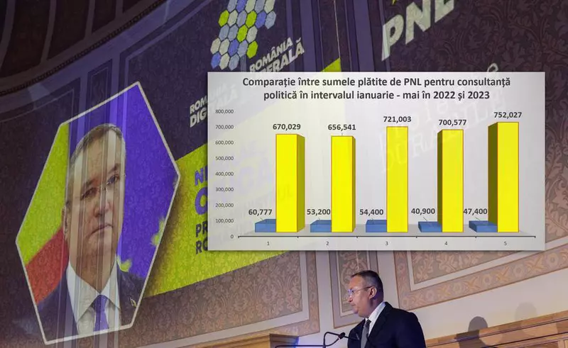 VIDEO Consultanții politici din spatele lui Nicolae Ciucă și PNL. Cine a primit peste 1,2 milioane de euro în ultimul an de la liberali