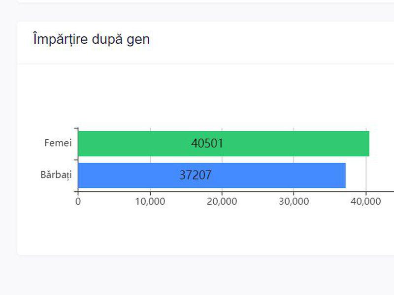 Exit Poll Iași Rezultate Alegeri Locale 2020 Mihai Chirica A Caștigat Primăria Iași Stiri știri Romania Libertatea Libertatea
