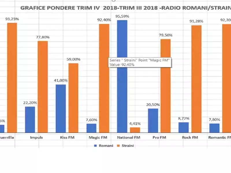 radio