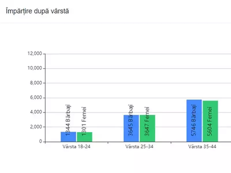 prezenta la vot brasov ora 16 varsta