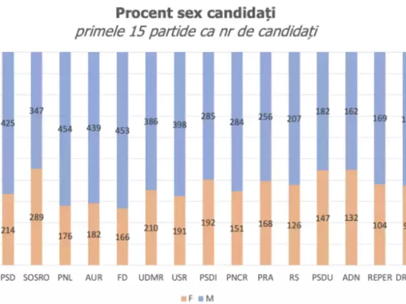 procent-sex-candidați