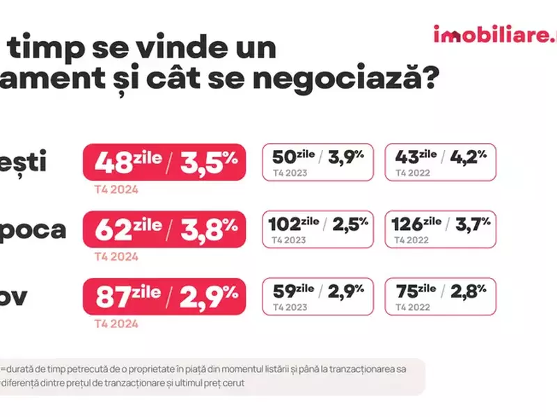 Perioada de vanzare marja negociere_CJ copy 10