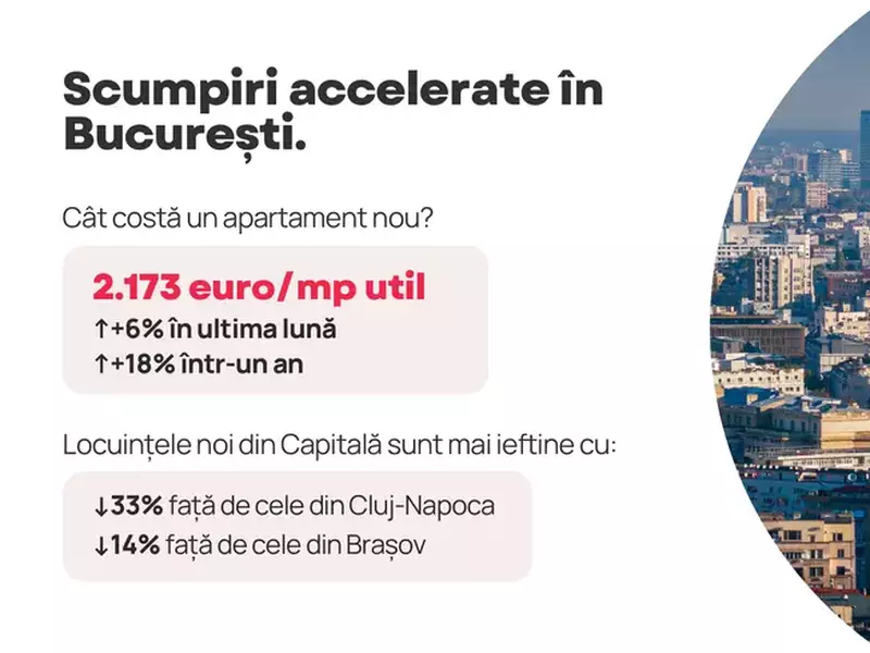 indice imobiliare preturi apartamente alegeri prezidentiale (1)