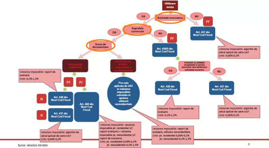 foto pentru material