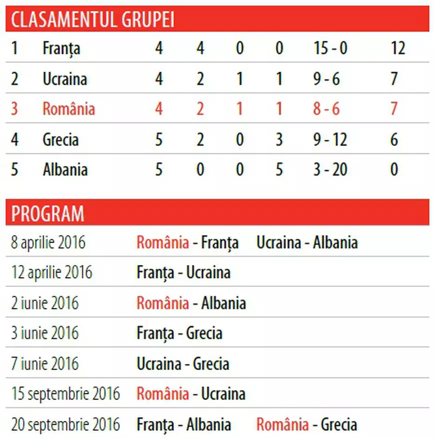 picture-clasament_feminin_euro