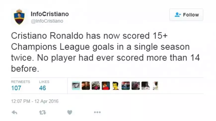 Ronaldo e primul jucător care dă în două sezoane peste 14 goluri într-un sezon de Ligă