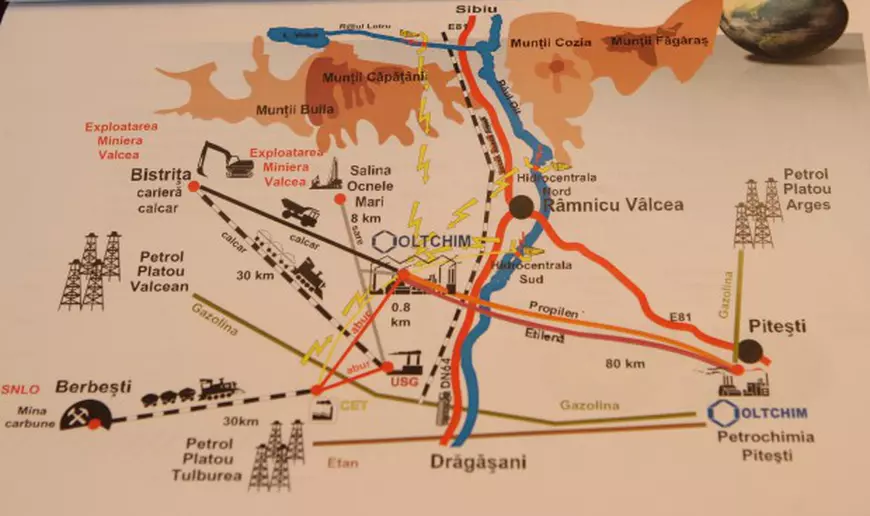 Combinatul Oltchim a fost gândit în aşa fel încât să dea de lucru în două judeţe: Vâlcea şi Argeş. Astfel, este alimentat cu energie electrică de la hidrocentralele de pe Olt şi Lotru, precum şi de la Centrala Electro-Termică Vâlcea. Foloseşte sare de la Ocnele Mari, calcar de la Explcoatrea minieră Vâlcea, cărbune de la mina Berbeşti, iar etilena şi propilena o primea de la Arpechim Piteşti, care foloseau inclusiv petrolul extras din platourile Vâlcea, Tulburea şi Argeş