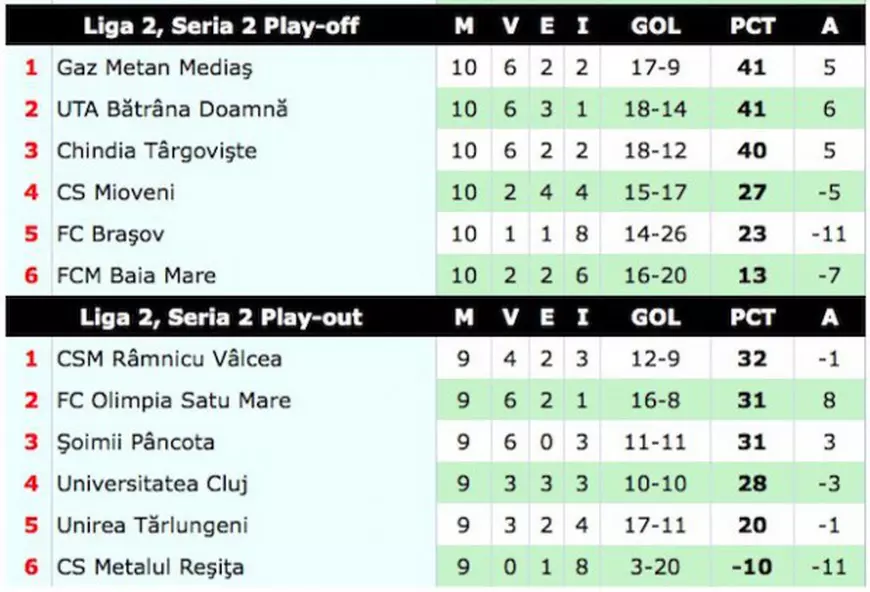 liga2-1