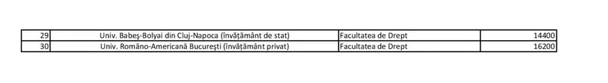 taxa admitere drept 002