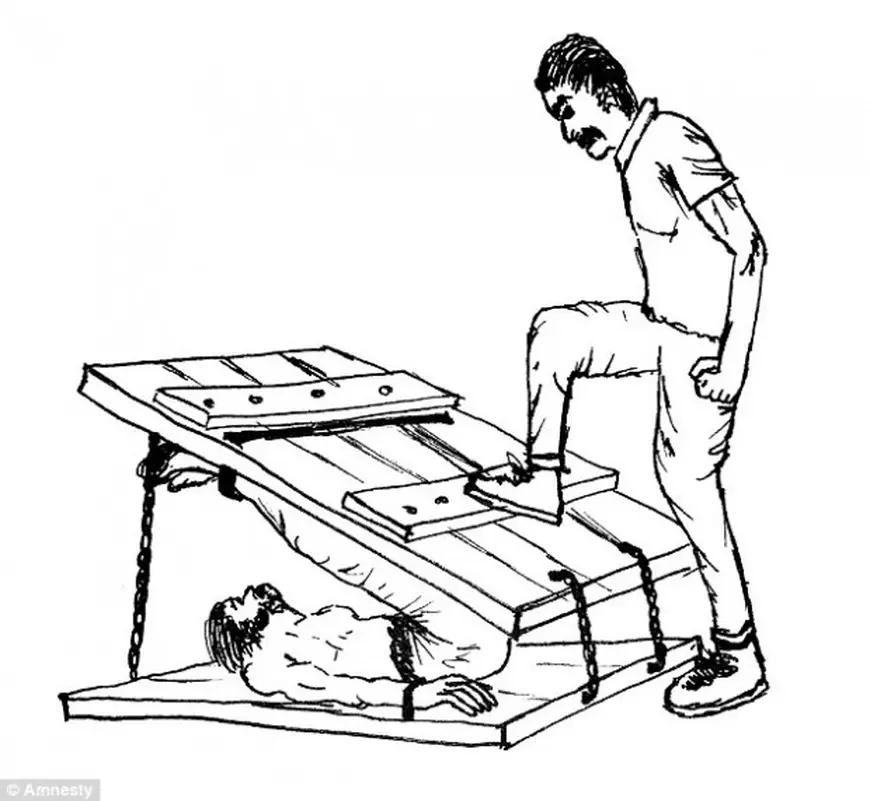 tortura din inchisorile din Siria1