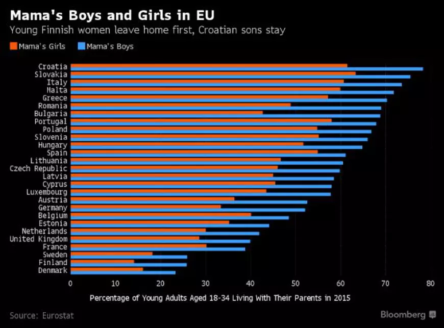 clasament tineri care locuiesc cu parintii