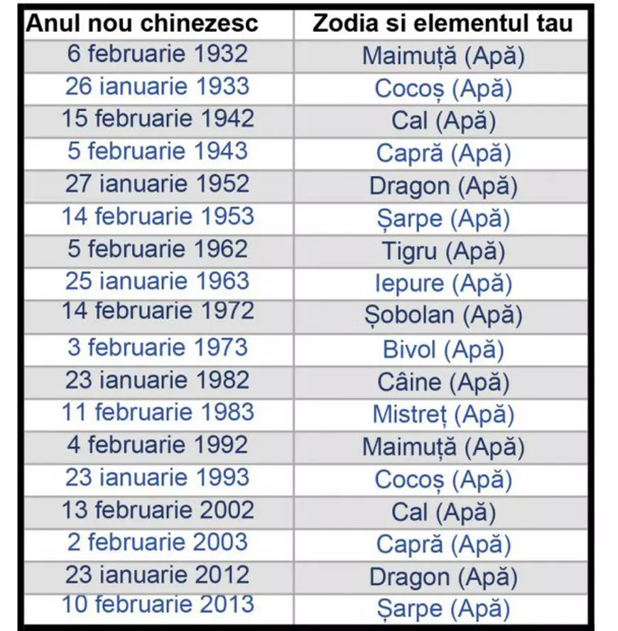 zodiac-apa-1005x1024