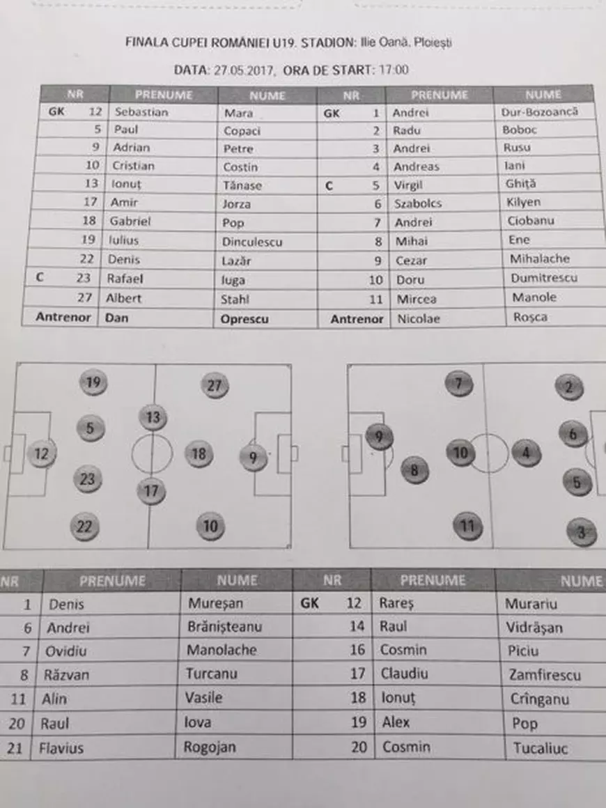 LIVETEXT Finala Cupei României: FC Voluntari - Astra Giurgiu 1-1, 5-3 (lovituri de departajare). Ilfovenii au scris istorie: Cupa cu Voluntari! | FOTO&VIDEO