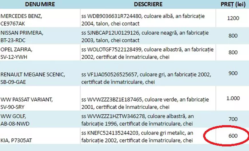 Fiscul a devenit mai tare decât mica publicitate! De la telefon cu 10 lei, la icoane cu Arsenie Boca sau mașini de 600 de lei