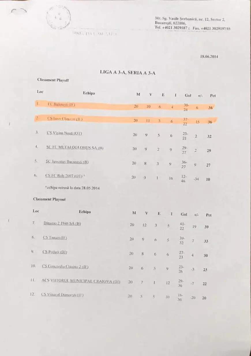 Veste proastă pentru FCSB. Există un antecedent din 2014 care îi dă dreptate campioanei Viitorul