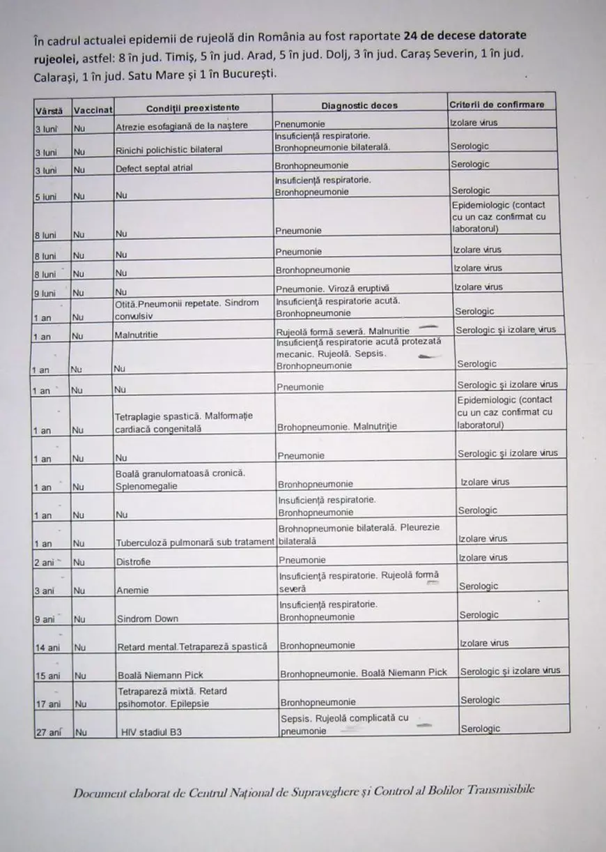 Dezbatere cu scântei pro și contra obligativității vaccinării, la Institutul Național de Sănătate Publică (INSP). ”INSP nu are capac la WC! Ne dă lecții de sănătate publică?”