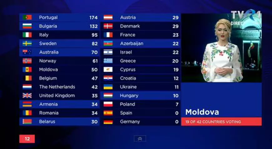 Salvador Sobral, din Portugalia, a câștigat finala Eurovision 2017. România s-a clasat pe locul 7. Care au fost cele mai frumoase momente ale concursului