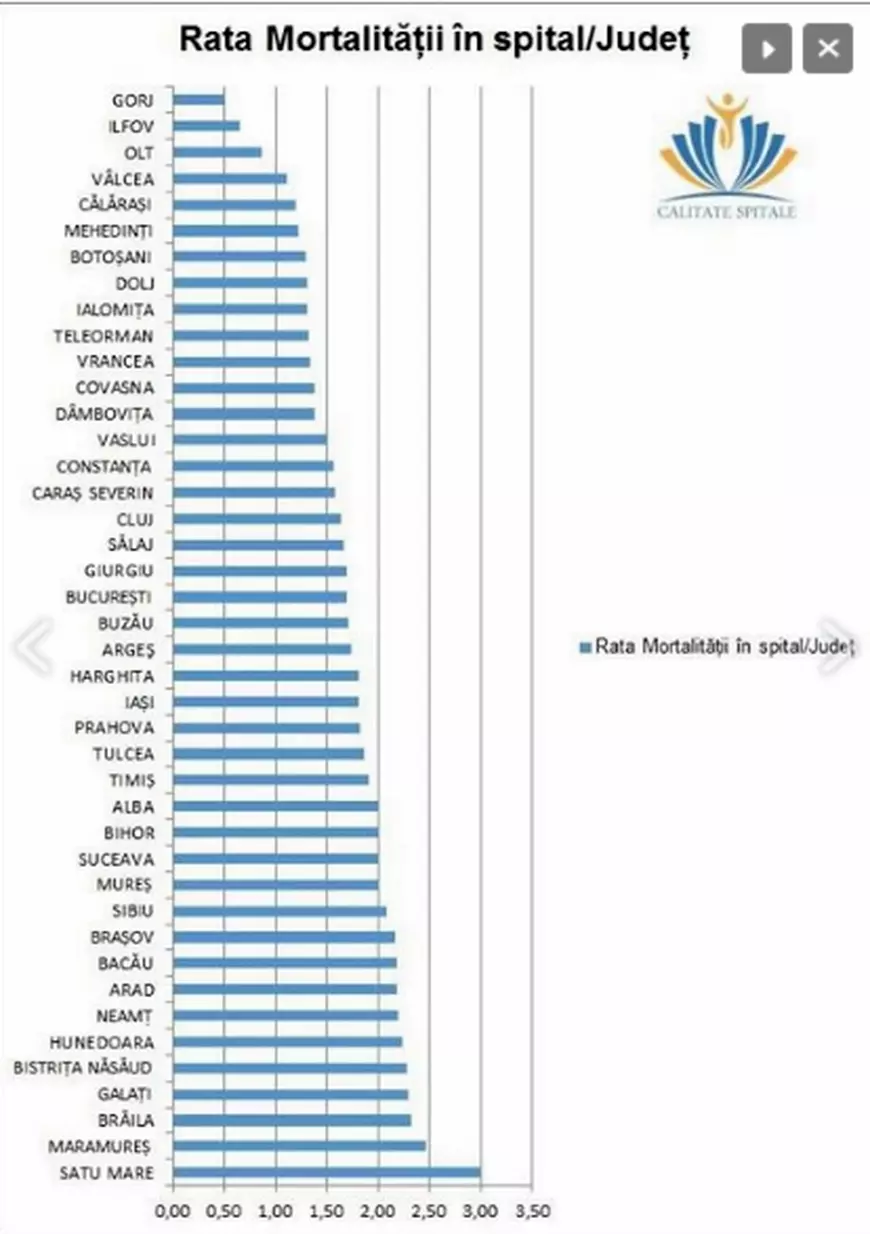 Cadavru descoperit în fosa septică a Spitalului Județean Satu Mare. Trupul bărbatului zăcea acolo de mai multe zile 