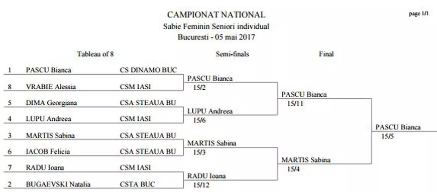 Dinamovista Bianca Pascu a câștigat titlul național la sabie