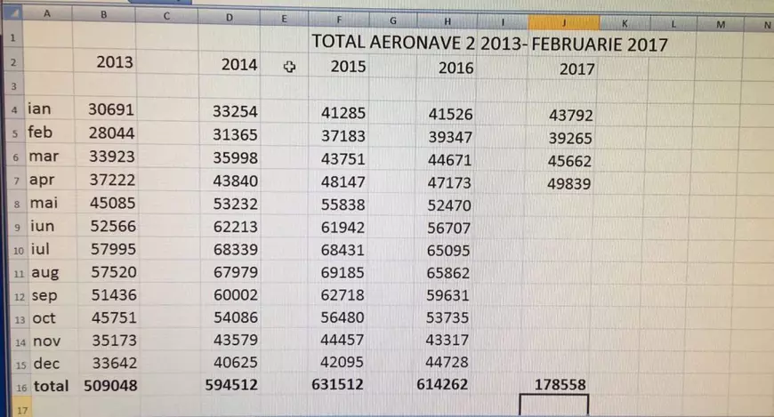Grevă generală la ROMATSA. Cum vor zbura avioanele și ce pierderi sunt estimate