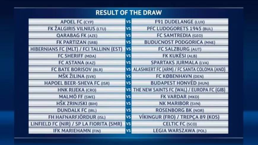 Turul II preliminar din Liga Campionilor. S-au tras la sorți meciurile. Cu cine joacă românii de la Ludogoreț