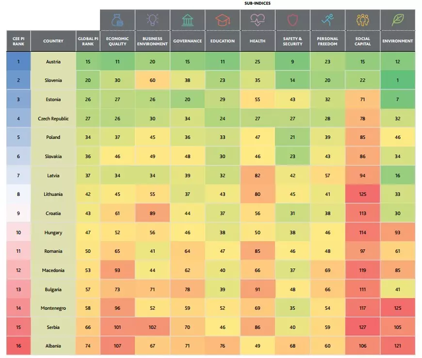 Indexul prosperității la nivel global. Unde se află România în clasament