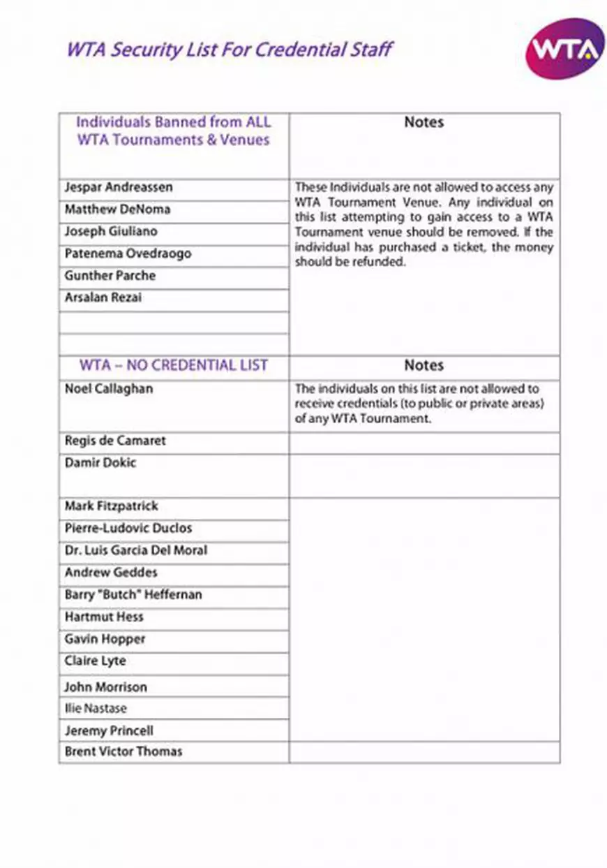 Lista persoanelor interzise