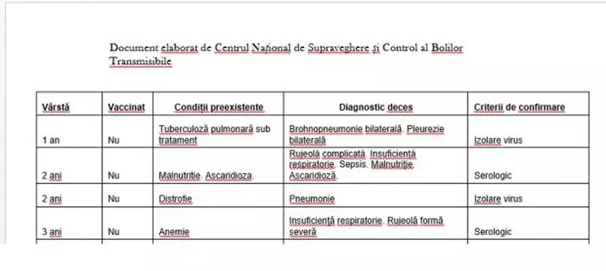 EXCLUSIV. Din cauza alimentației precare, copiii, cei mai săraci cetățeni ai României, mor de malnutriție