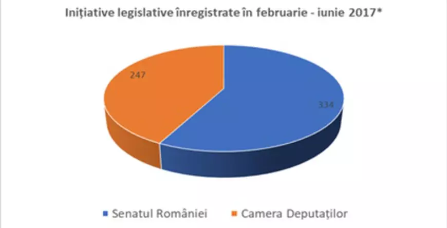 IPP, într-un scurt bilanț al primei sesiuni parlamentare: Guvernul face agenda de lucru; Opoziția nu folosește toate pârghiile regulamentare; Prezența, o mare problemă