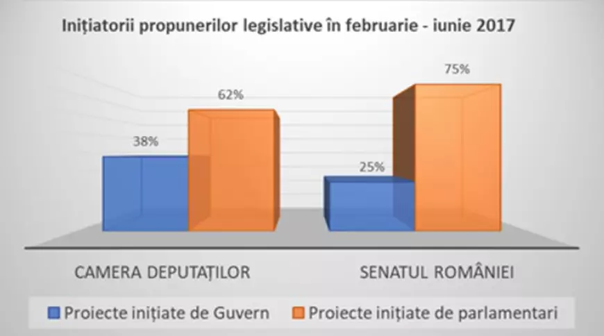 IPP, într-un scurt bilanț al primei sesiuni parlamentare: Guvernul face agenda de lucru; Opoziția nu folosește toate pârghiile regulamentare; Prezența, o mare problemă