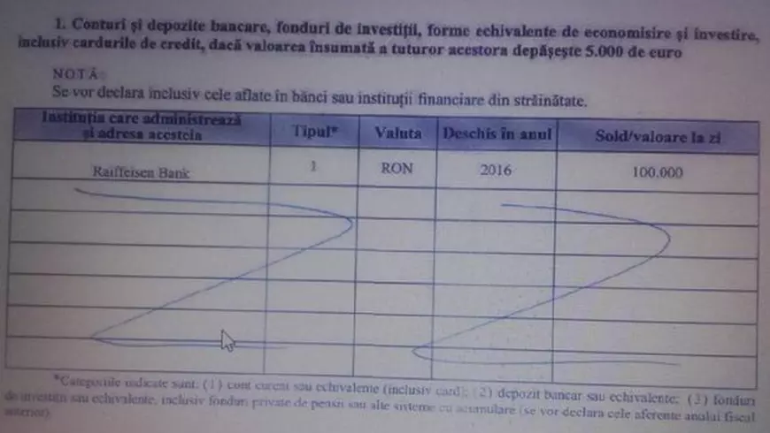 Premierul Tudose a avut cont în bancă; Ce sumă avea în contul curent deschis la Raiffeisen, potrivit declarației de avere din 2016