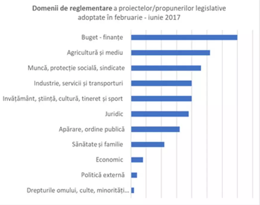 IPP, într-un scurt bilanț al primei sesiuni parlamentare: Guvernul face agenda de lucru; Opoziția nu folosește toate pârghiile regulamentare; Prezența, o mare problemă
