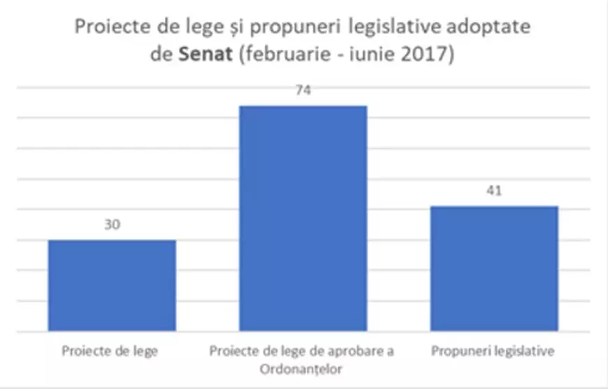 IPP, într-un scurt bilanț al primei sesiuni parlamentare: Guvernul face agenda de lucru; Opoziția nu folosește toate pârghiile regulamentare; Prezența, o mare problemă