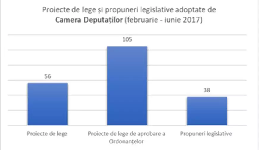 IPP, într-un scurt bilanț al primei sesiuni parlamentare: Guvernul face agenda de lucru; Opoziția nu folosește toate pârghiile regulamentare; Prezența, o mare problemă