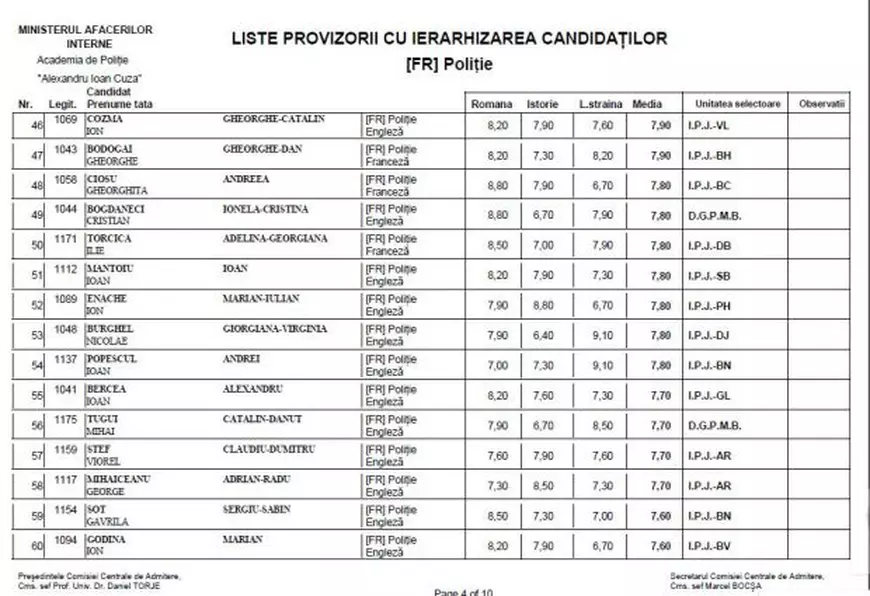 Marian Godină a picat examenul Academia de Poliție a cincea oară. Ce notă a luat polițistul