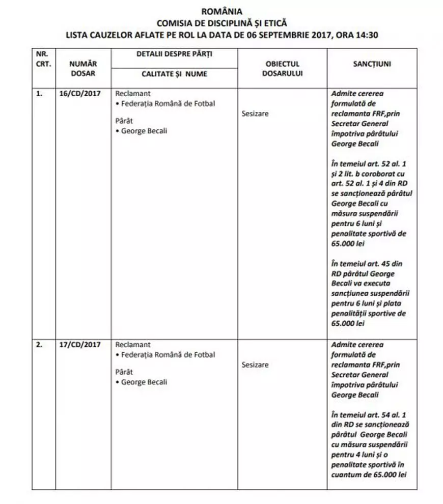 Gigi Becali, suspendare-record! A primit şi o amendă consistentă din partea FRF