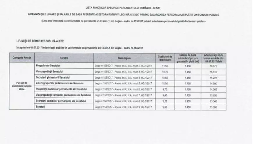 Cât câștigă senatorii, după majorarea veniturilor, din luna iulie: Tăriceanu are un salariu de 16.675 lei, pe lună, secretarul Senatului are 19.000 de lei