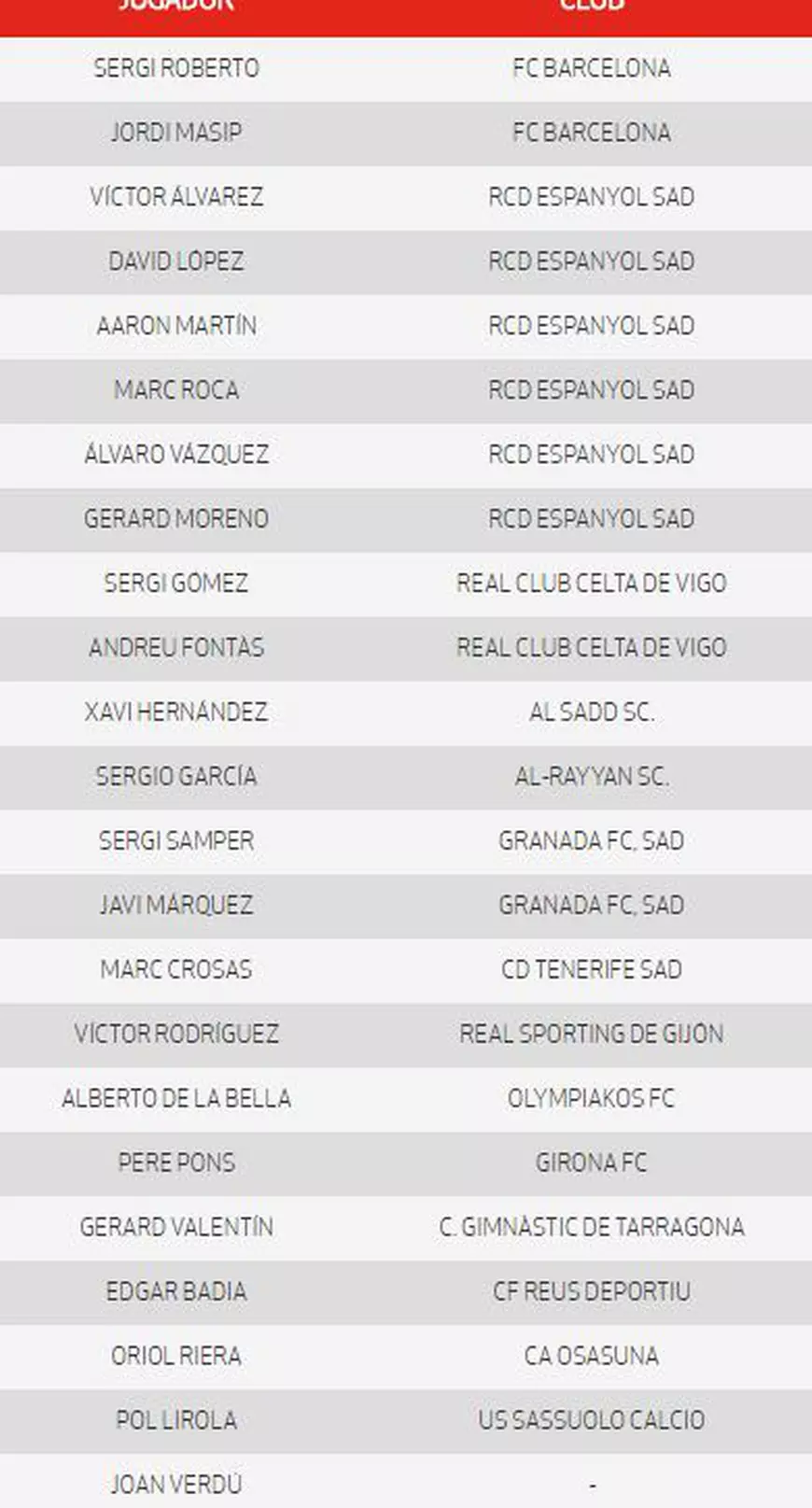 Cum ar arăta campionatul de fotbal al Cataloniei, dacă regiunea s-ar rupe de Spania. Barca s-ar muta în Ligue 1. "Vom analiza situaţia" | VIDEO