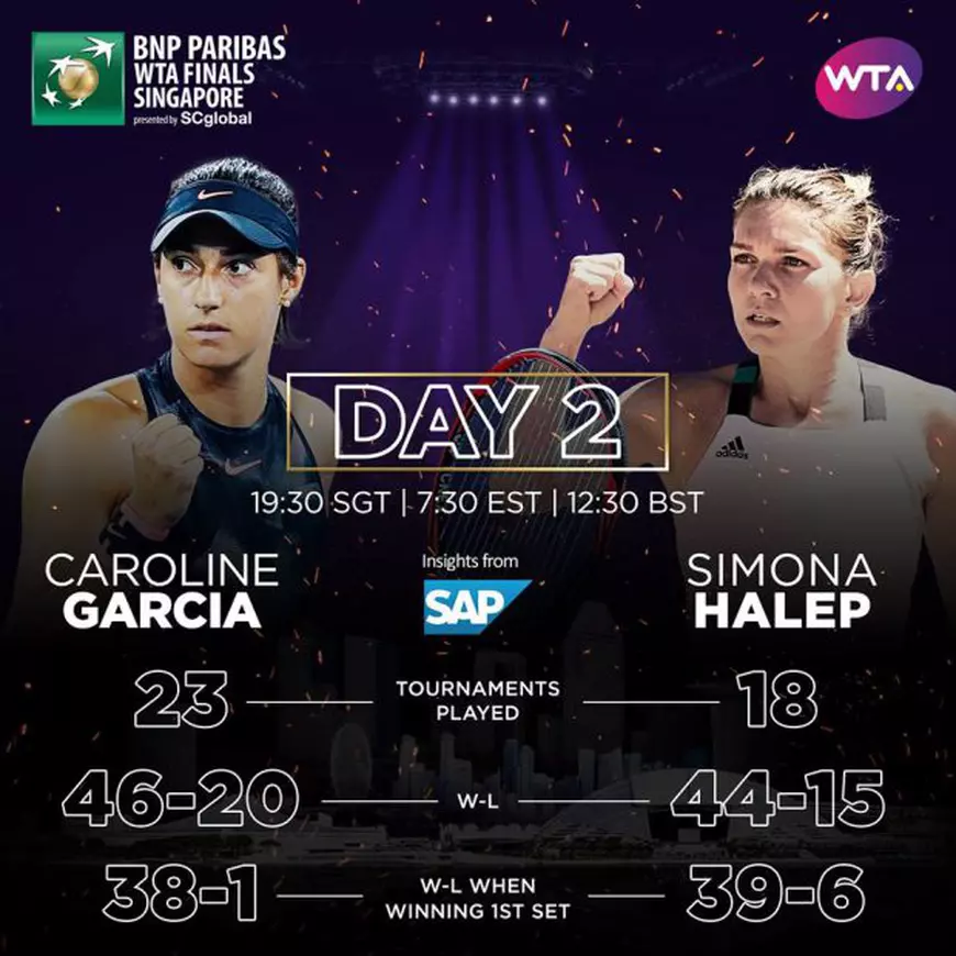 LIVE TEXT Simona Halep - Caroline Garcia, la Turneul Campioanelor 2017 de la Singapore. ”Simo” s-a impus în două seturi | FOTO&VIDEO