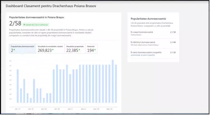 EXCLUSIV/Povestea brașoveanului Edömér Tóth, omul de afaceri de la care Simona Halep a cumpărat hotelul