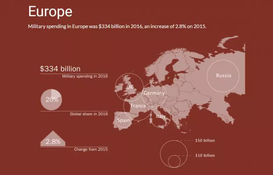 Prețul noului Război Rece: cât a cheltuit lumea pe armament în 2016