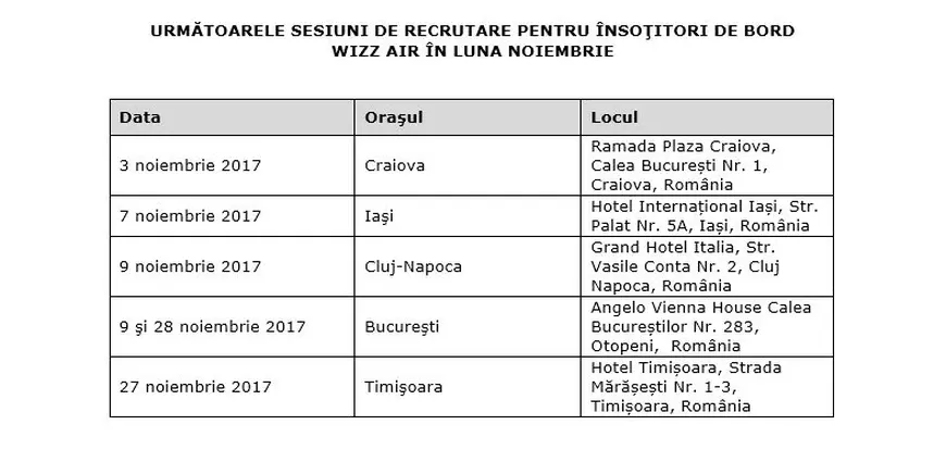 Wizz Air demarează șase campanii de recrutare în România. Operatorul aerian caută însoțitori de zbor. Care sunt condițiile