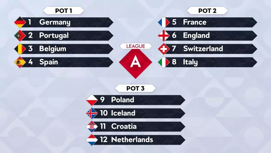 LIVE BLOG Tragerea la sorți, Liga Națiunilor 2018. Naționala României, în grupă Serbia, Muntenegru și Lituania. Toate seriile. Primul pas spre Euro 2020 e greu / VIDEO