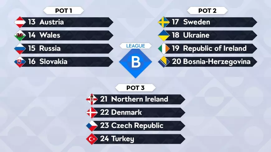 LIVE BLOG Tragerea la sorți, Liga Națiunilor 2018. Naționala României, în grupă Serbia, Muntenegru și Lituania. Toate seriile. Primul pas spre Euro 2020 e greu / VIDEO