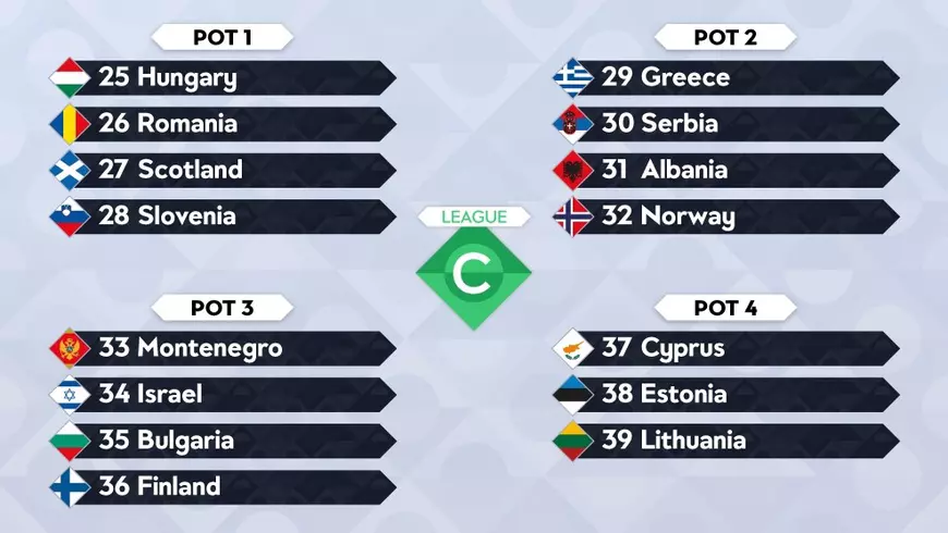 LIVE BLOG Tragerea la sorți, Liga Națiunilor 2018. Naționala României, în grupă Serbia, Muntenegru și Lituania. Toate seriile. Primul pas spre Euro 2020 e greu / VIDEO