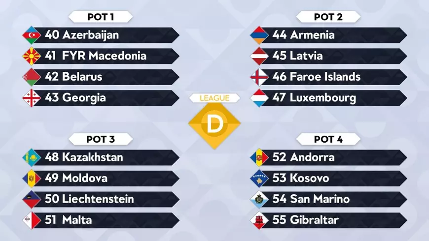 LIVE BLOG Tragerea la sorți, Liga Națiunilor 2018. Naționala României, în grupă Serbia, Muntenegru și Lituania. Toate seriile. Primul pas spre Euro 2020 e greu / VIDEO