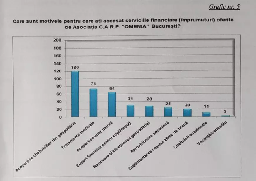 Barometrul sărăciei în România. Pe 3 ianuarie, la primele ore ale dimineții, pensionarii au stat la coadă să se împrumute