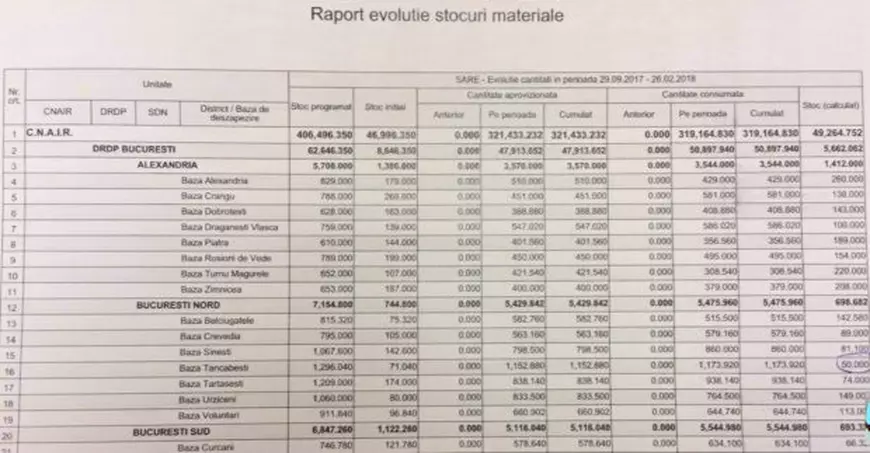FOTO | CNAIR rămâne fără sare pentru drumuri, în mijlocul avertizărilor meteo de cod portocaliu de viscol