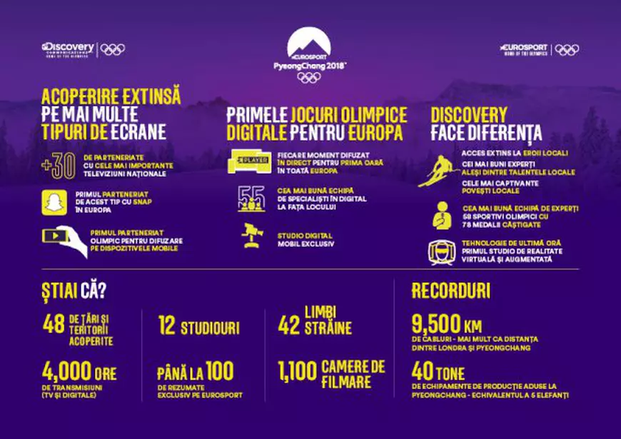 Peste 4.000 de ore de transmisiuni de la Jocurile Olimpice de iarnă 2018 la Eurosport